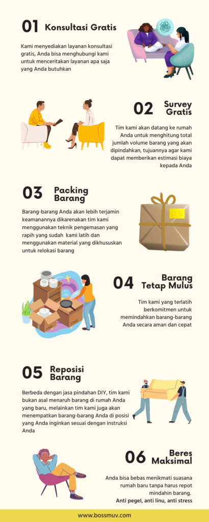 infographic bossmuv pindahan